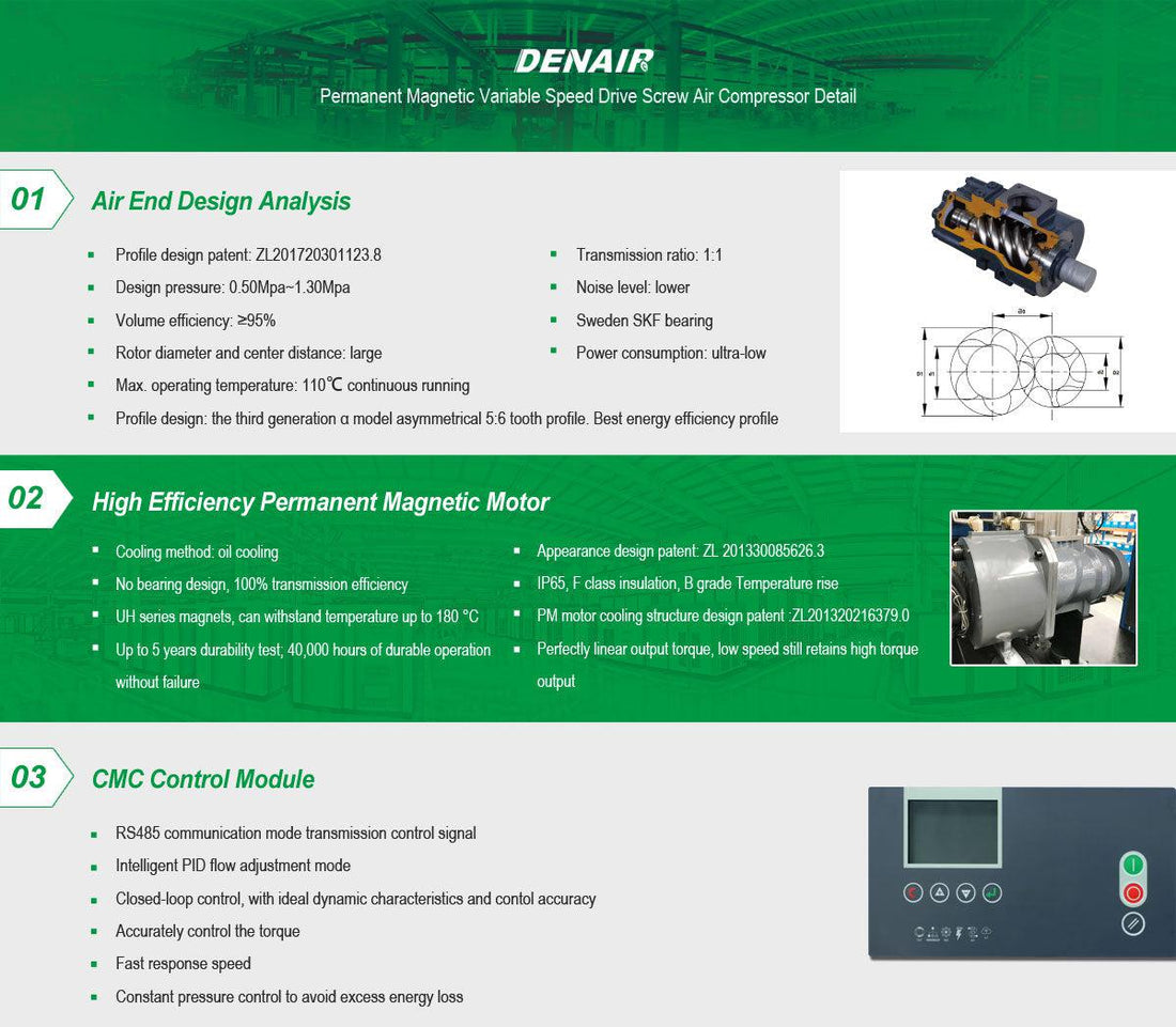 Denair PM VSD Screw Air Compressors