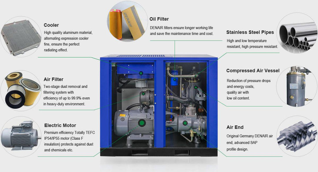 Denair Belt & Direct-Driven Air Compressors
