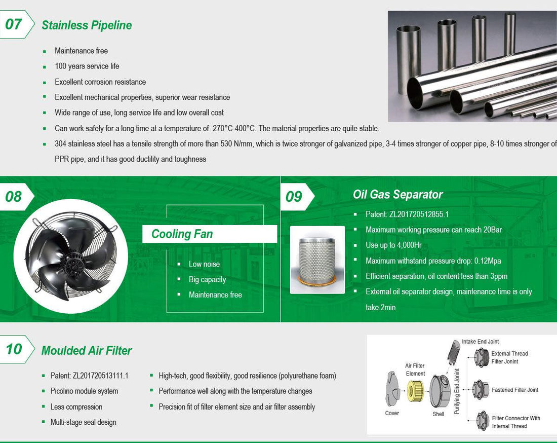 Denair PM VSD Screw Air Compressors