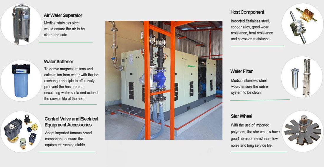 Denair High-Pressure Oil-Free Screw Air Compressors