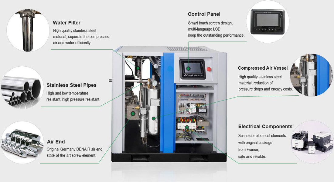 Denair Water-Lubricated Oil-Free Air Compressors